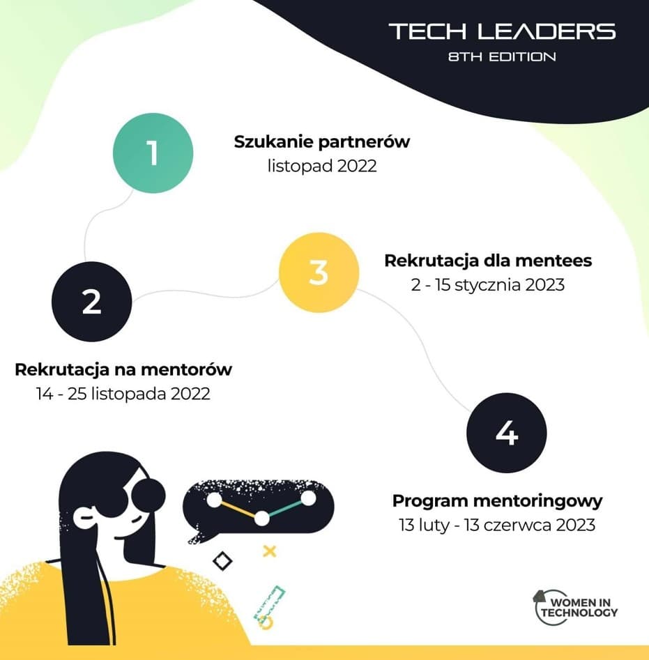 Patronat Merytoryczny IPiA nad 8. edycją darmowego programu mentoringowego Tech Leaders